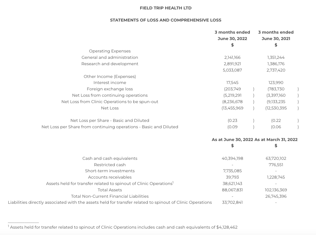 REUNION NEUROSCIENCE INC. (FORMERLY FIELD TRIP HEALTH LTD.) REPORTS FISCAL FIRST QUARTER 2023 FINANCIAL RESULTS, COMPLETED CORPORATE REORGANIZATION ON AUGUST 11, 2022 TABLE 01v2