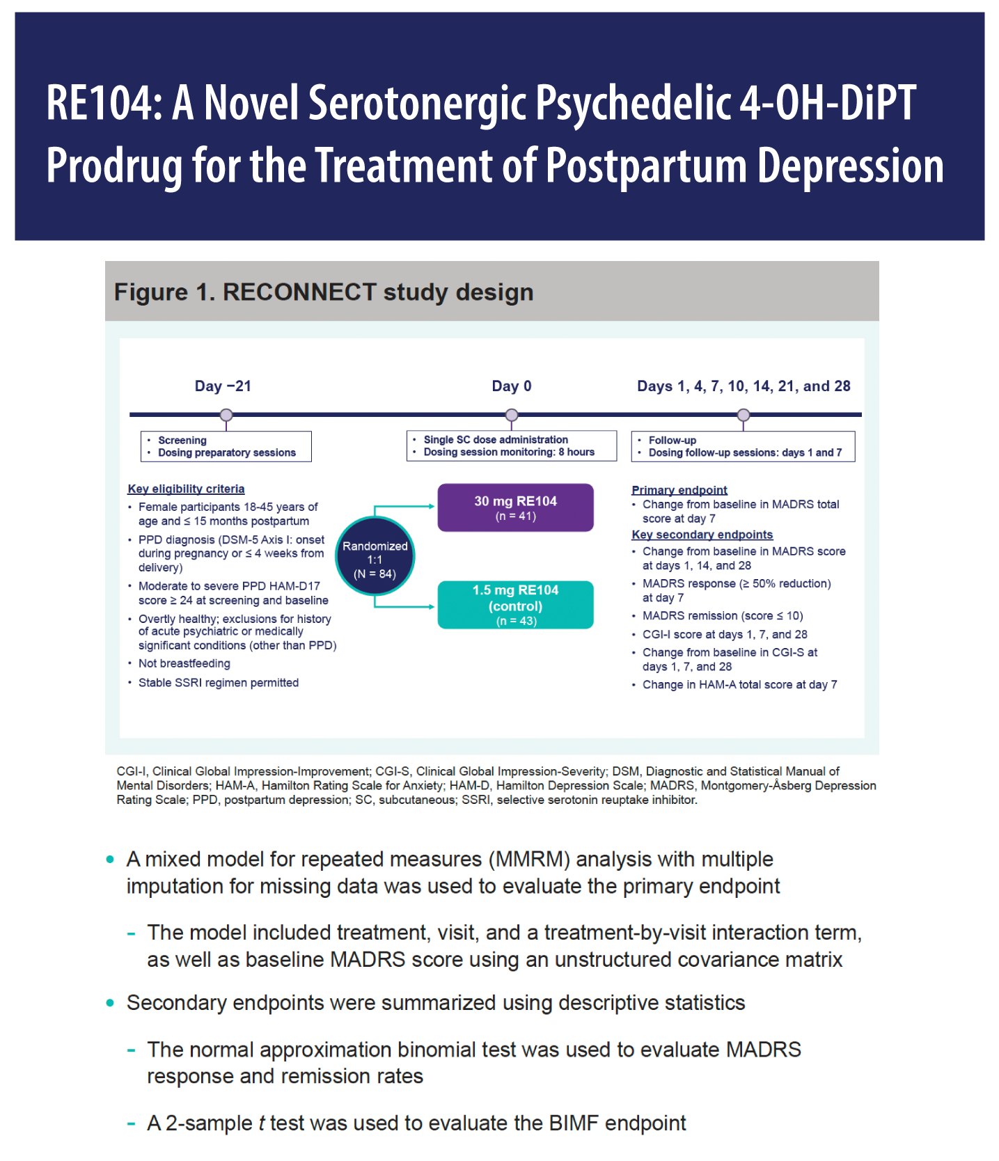 RE104: A Novel Serotonergic Psychedelic 4-OH-DiPT Prodrug for the Treatment of Postpartum Depression